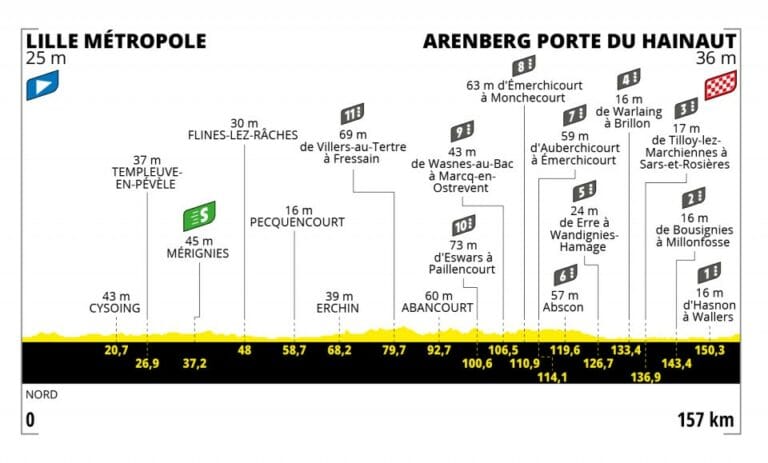 Tour de France stage 5 2022