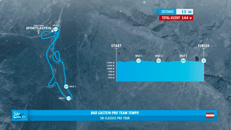 Här är startlistan och förutsättningarna inför lördagens lagtempo i Ski Classics