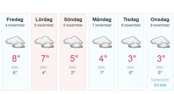 Tiodygnsprognos för Bruksvallarna