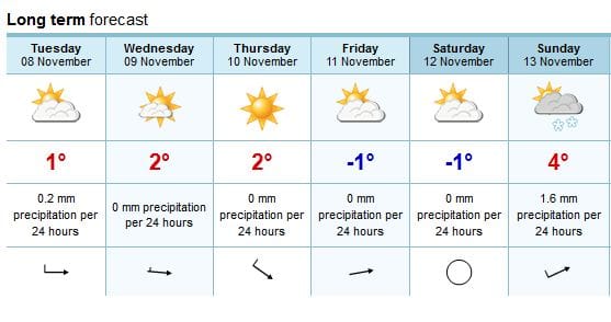 Gällivarepremiären också inställd