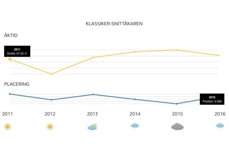 Moraklockan hjälper dig hålla rätt fokus