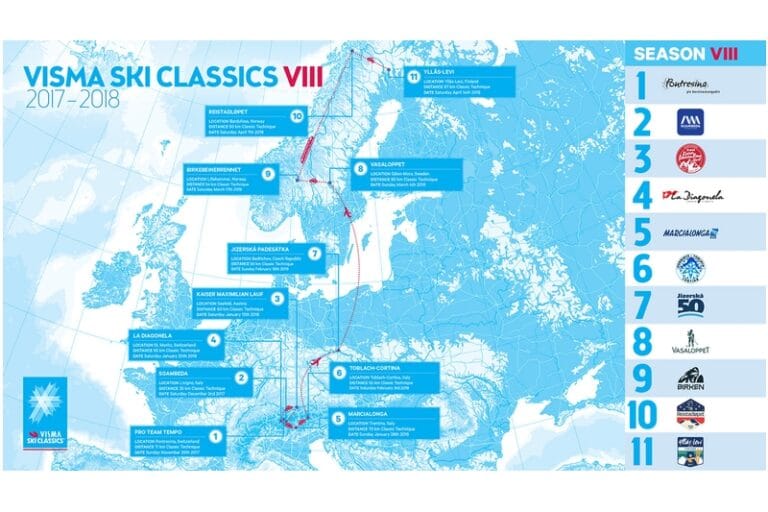 Elva lopp i Ski Classics 2017/2018