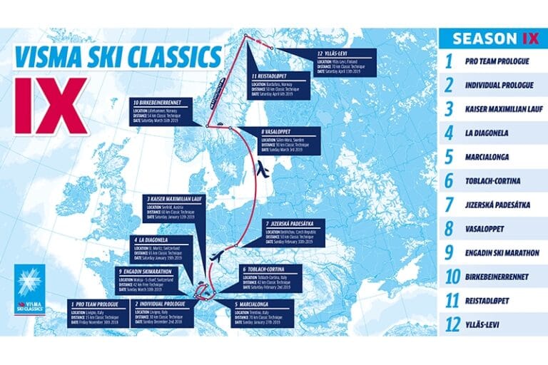 Visma Ski Classics säsong nio