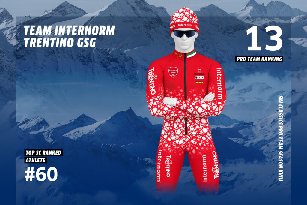 Team Internorm